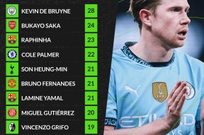 德布劳内连续十场比赛得分超过表现优异，瑞士队不断突破！